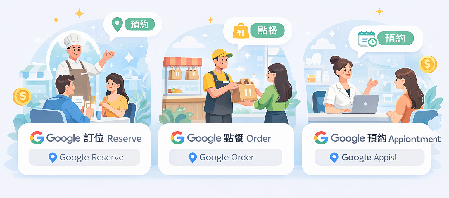 Google 訂位·點餐·預約